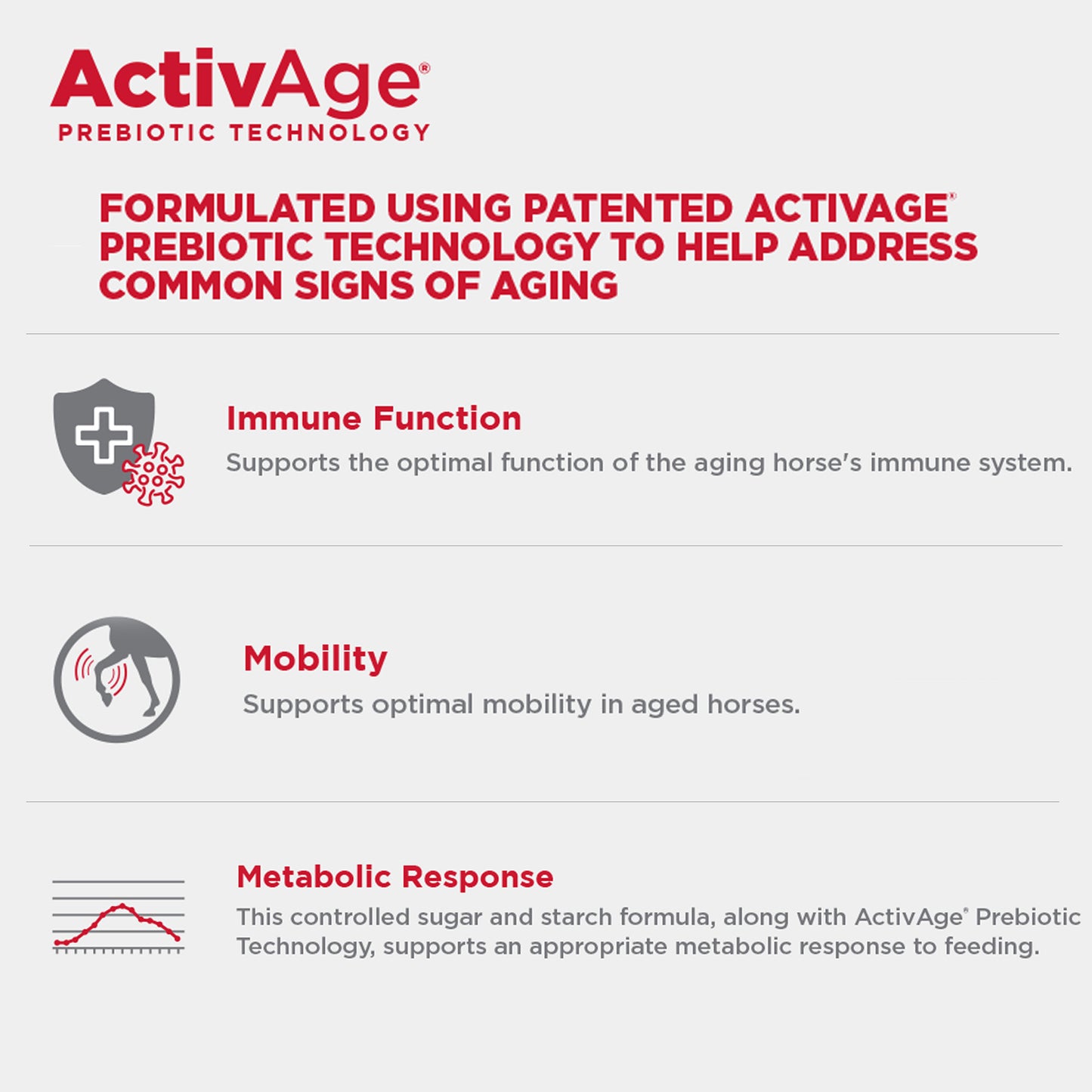 ActiveAge Prebiotic Technology
