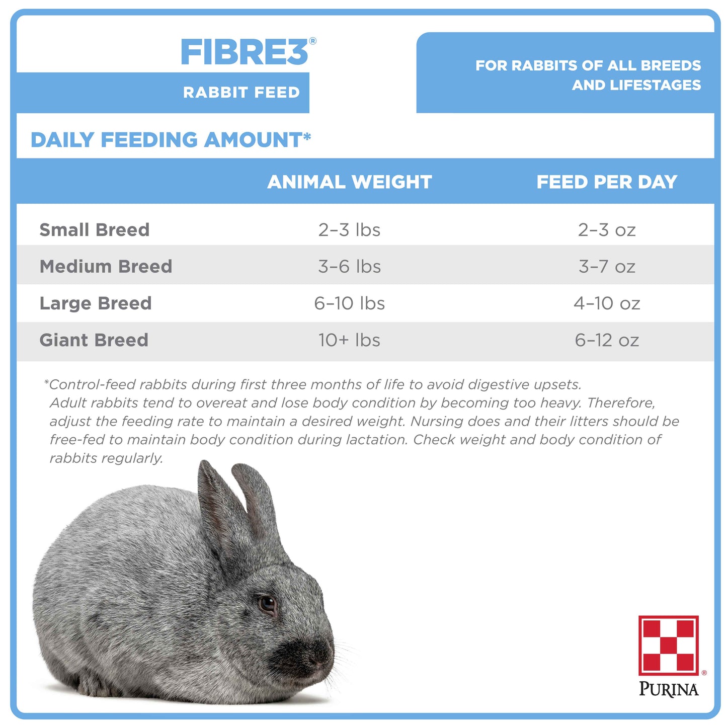 Daily Feeding Amount