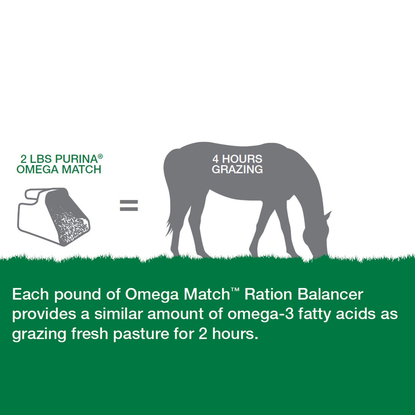 2 Pounds Purina Omega Match = 4 hours grazing