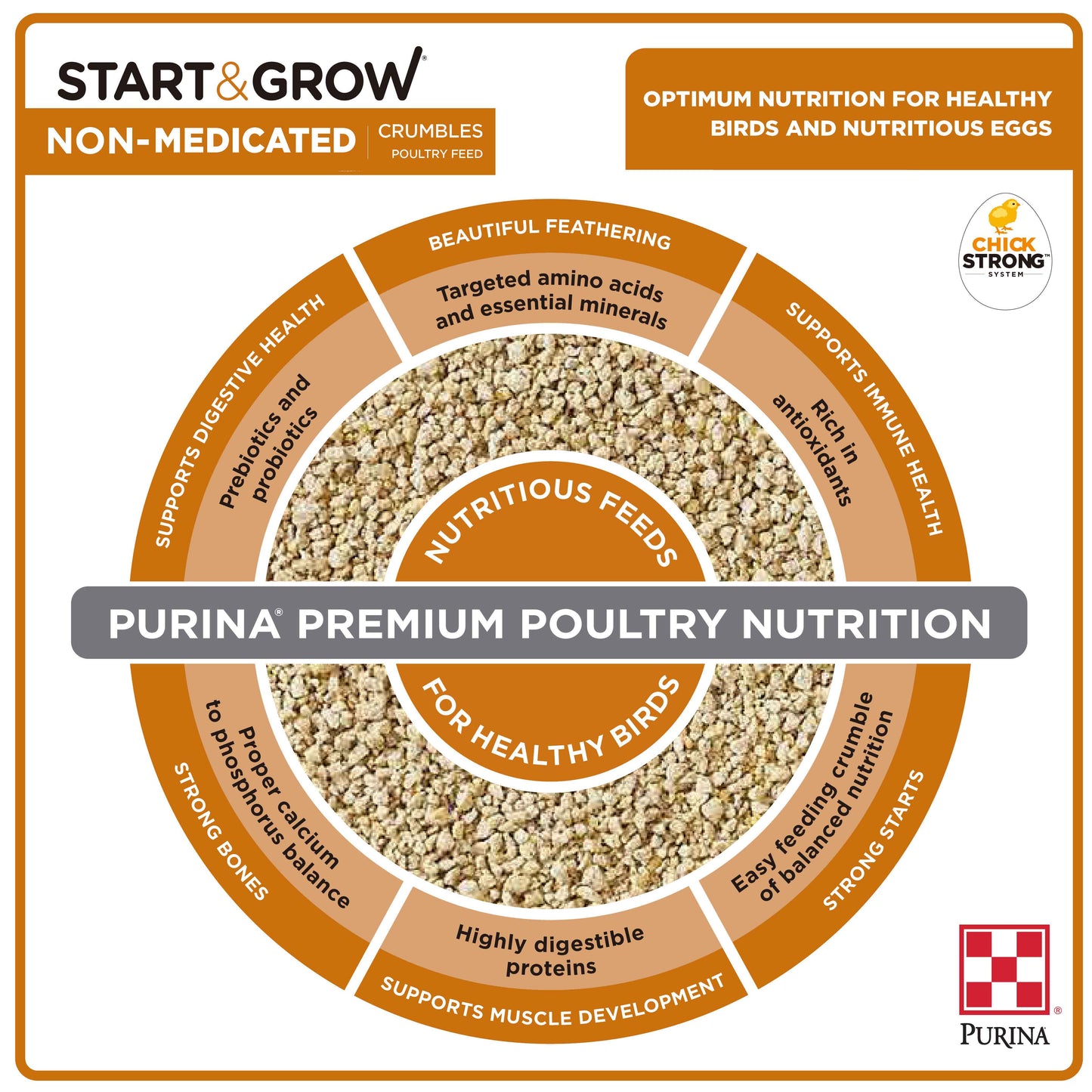 Start and Non Medicated Nutrition Chart