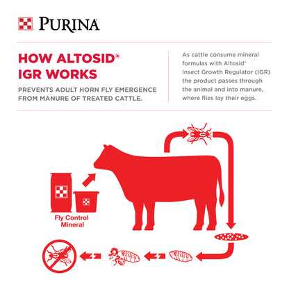 Altosid® IGR for the prevention of the breeding of horn flies in the manure of treated cattle.