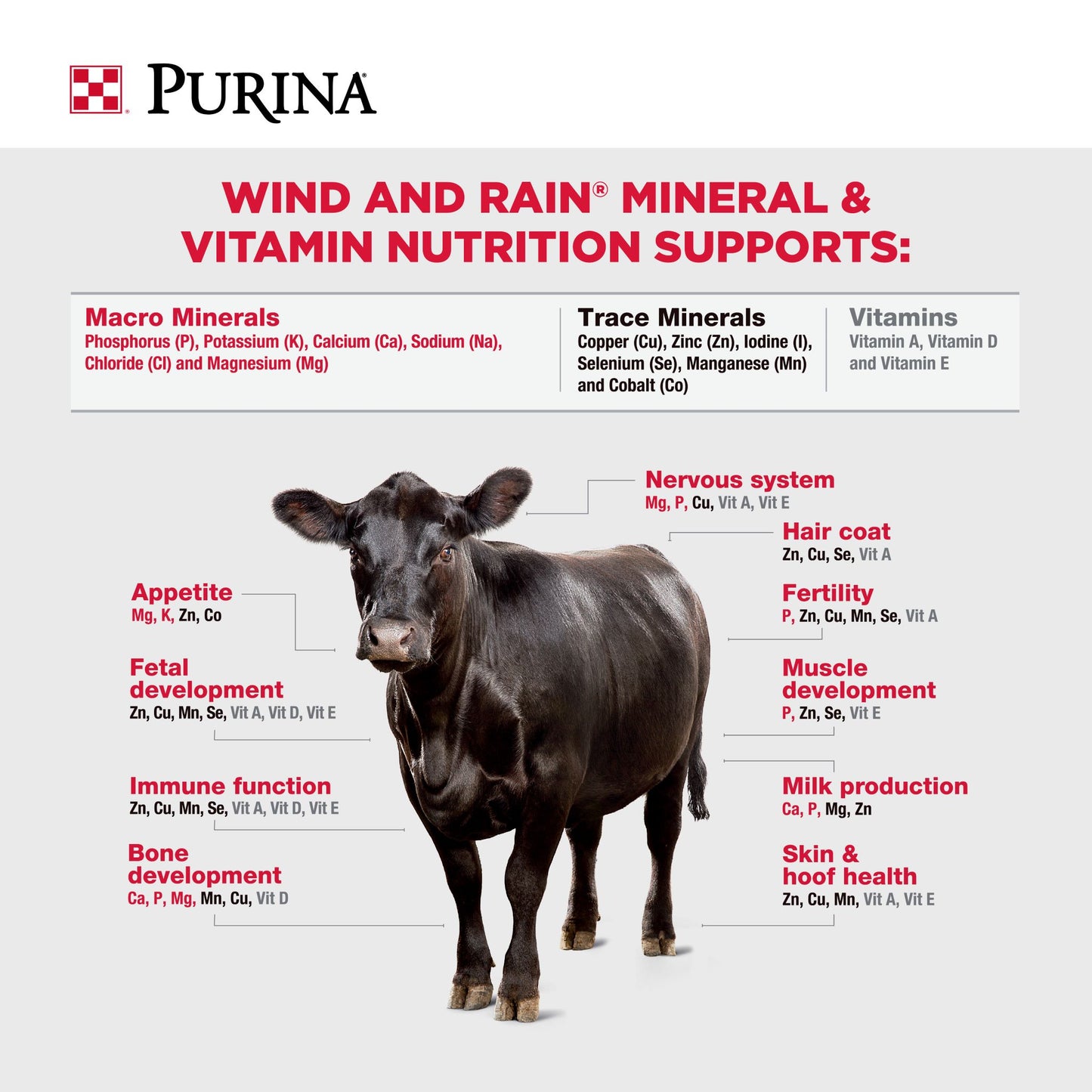 Purina Wind and Rain Mineral Benefits