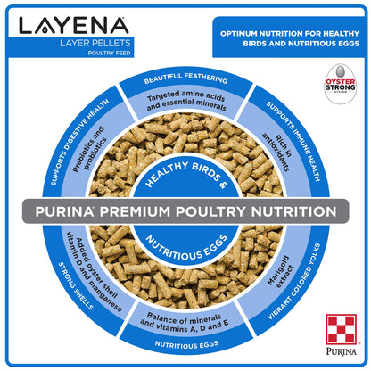 Layena Pellets Nutrition Chart
