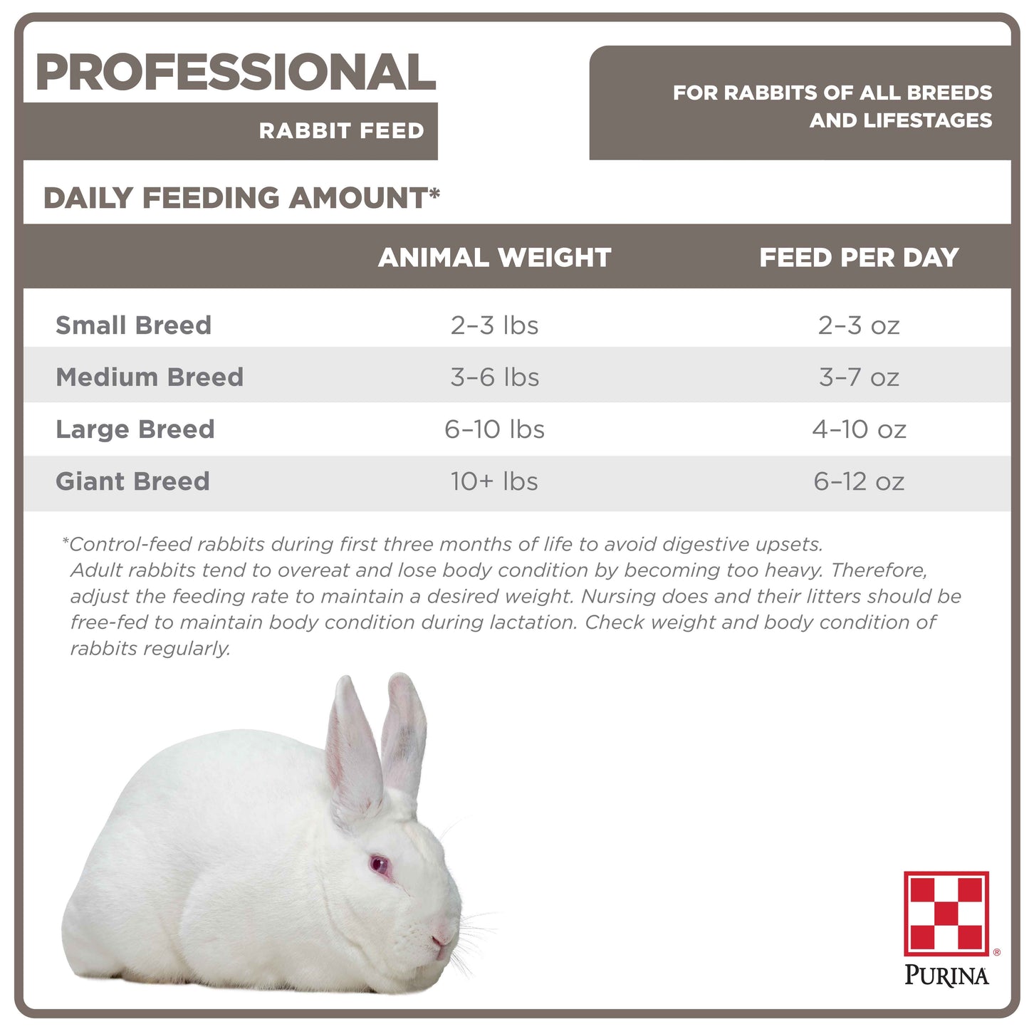 Daily Feeding Amount